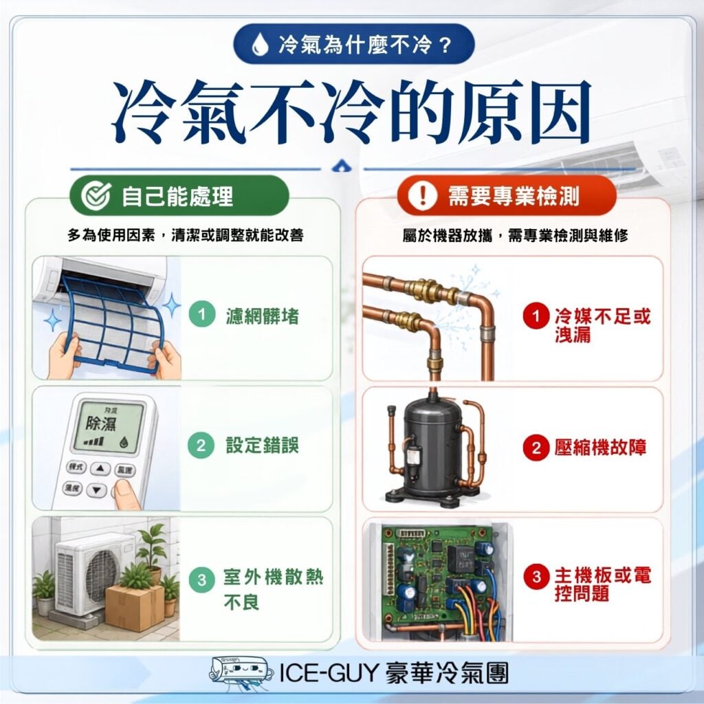 冷氣為什麼會不冷?使用因素與機器故障兩大原因