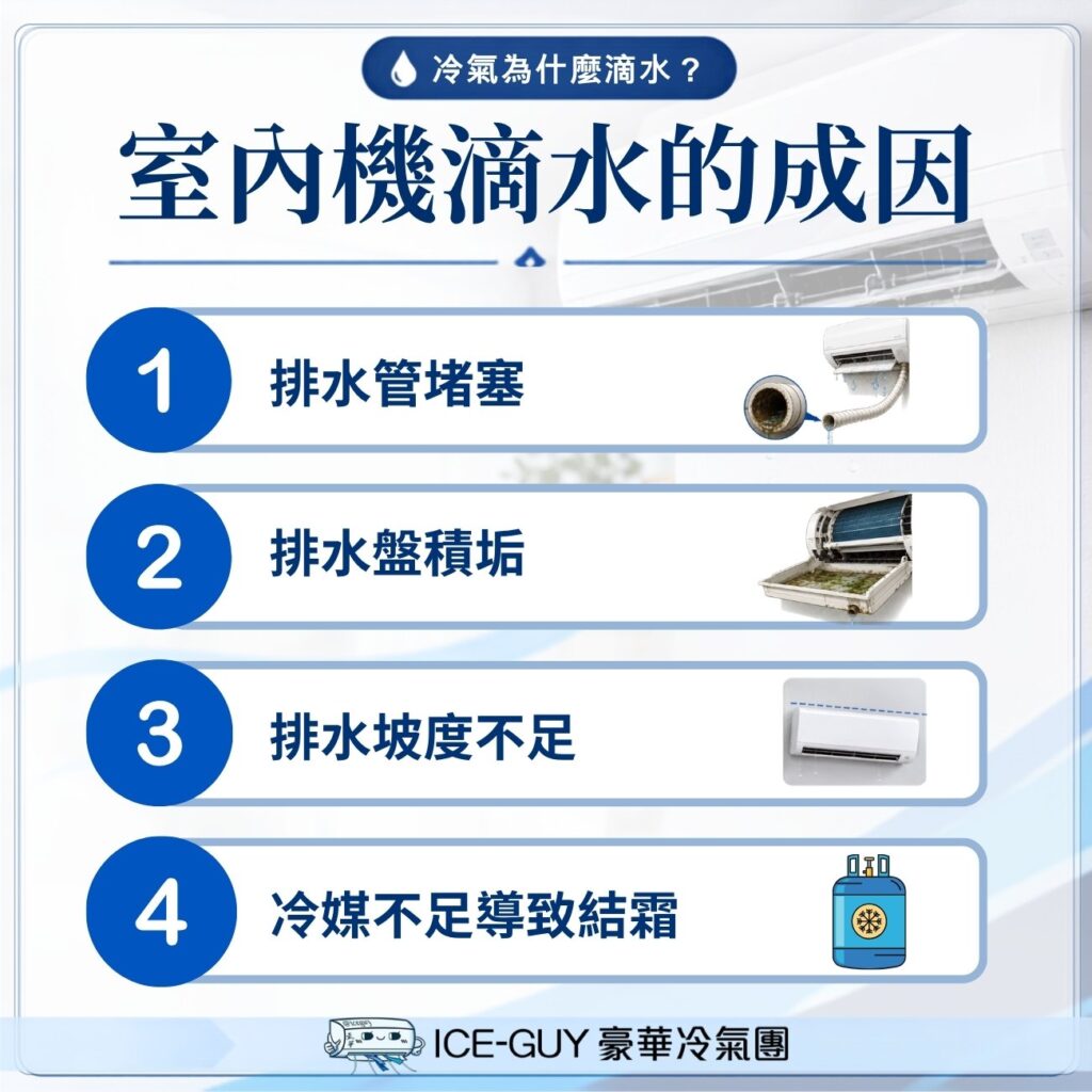 室內機滴水的成因