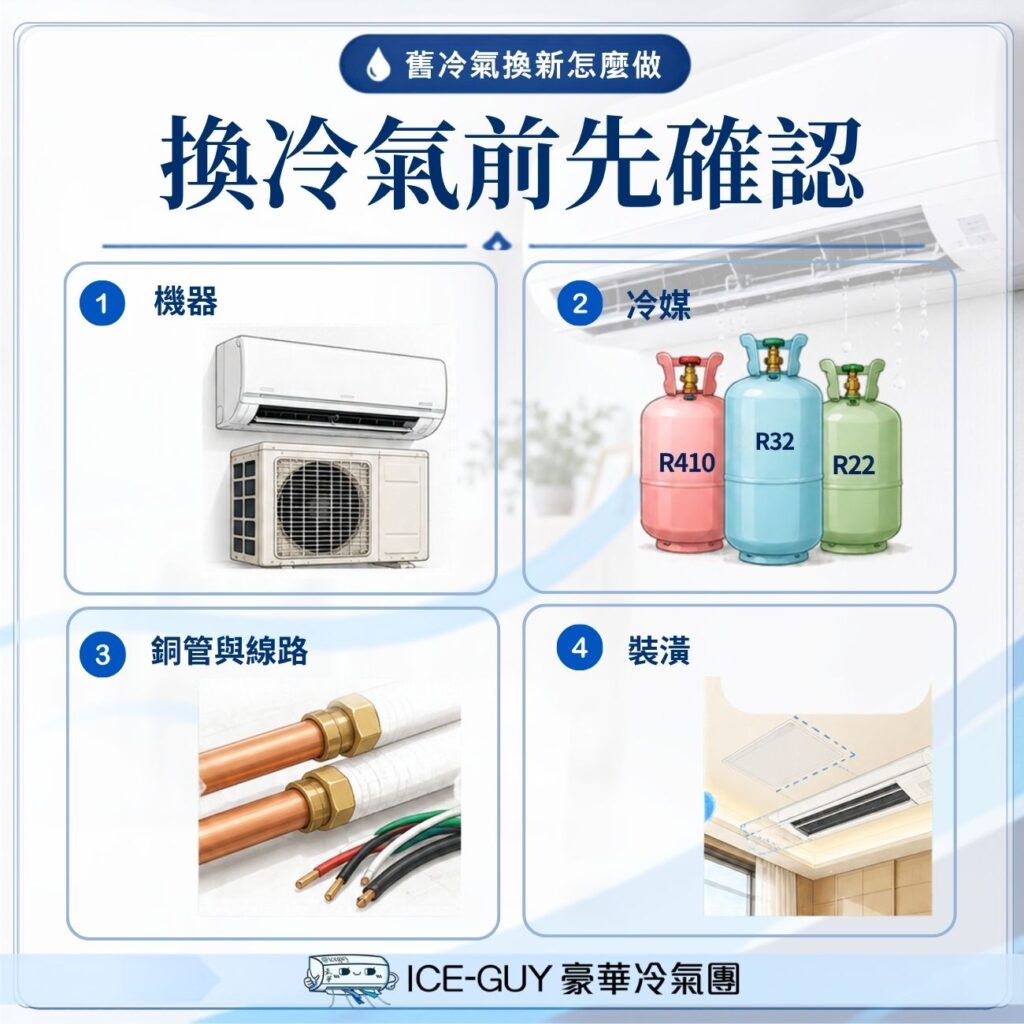 冷氣壽命到了就要換嗎?舊冷氣換新先看機器、冷媒、銅管、裝潢四件事