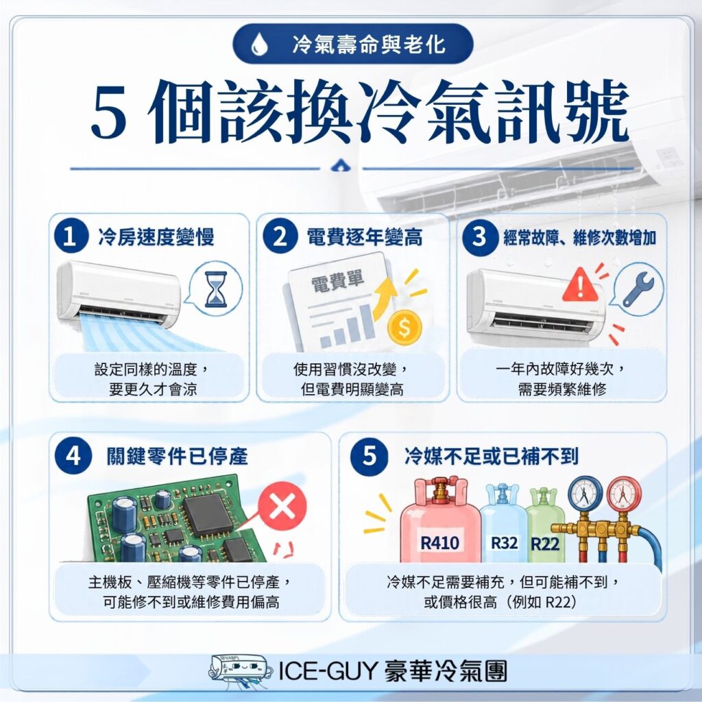 冷氣可以用幾年?看冷氣壽命與這幾個老化訊號,決定沒壞要不要換