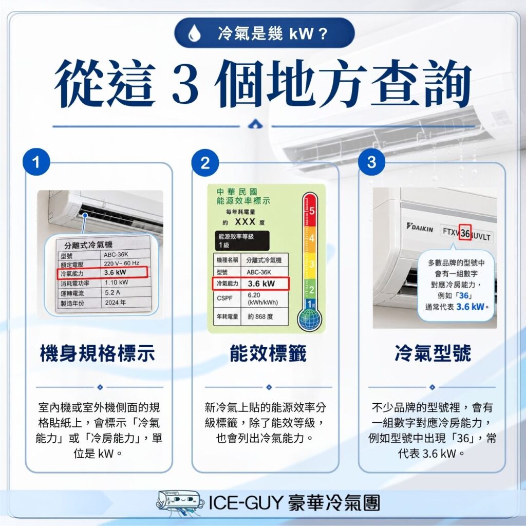 手上的冷氣是幾 kW？從機身標示、能效標籤和型號找到答案