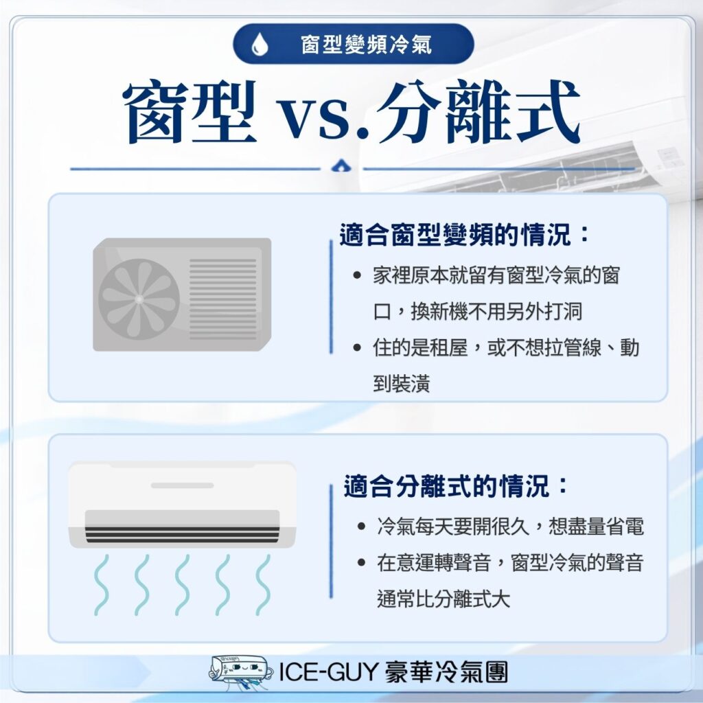 窗型變頻冷氣省電嗎？窗型和分離式怎麼選